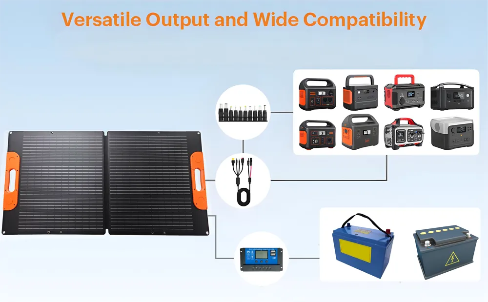 110瓦双提手两折5